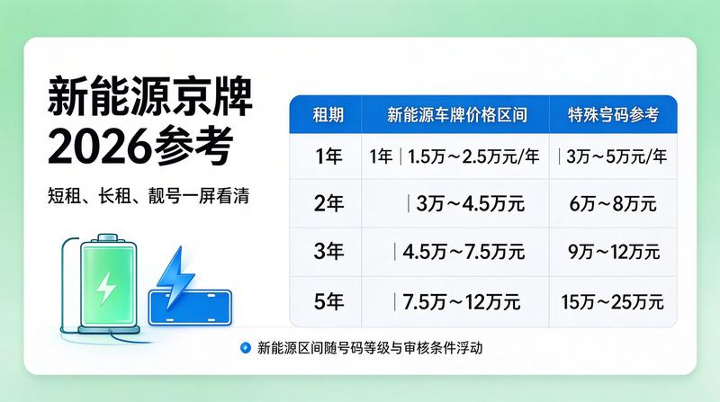 北京车牌政策新动向